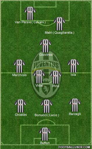 Juventus Formation 2012