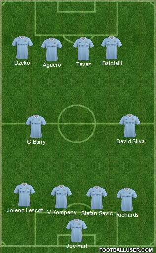 Manchester City Formation 2012