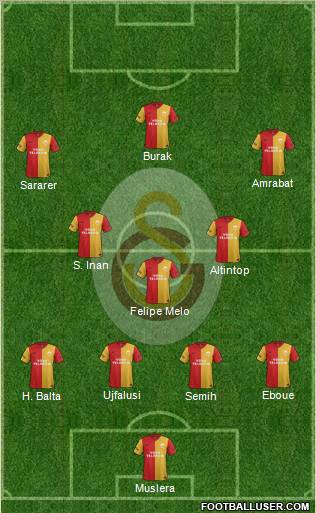 Galatasaray SK Formation 2012