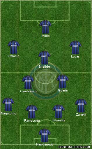 F.C. Internazionale Formation 2012