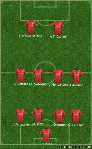 Liverpool Formation 2012