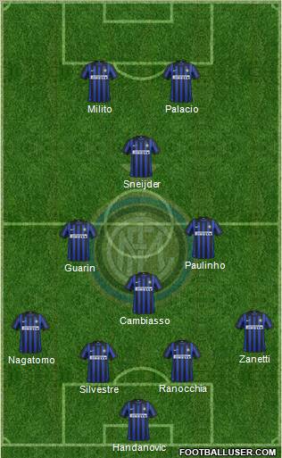 F.C. Internazionale Formation 2012
