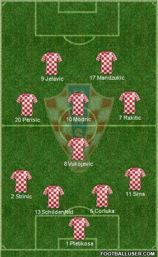 Croatia Formation 2012