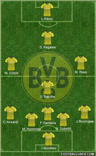 Borussia Dortmund Formation 2012