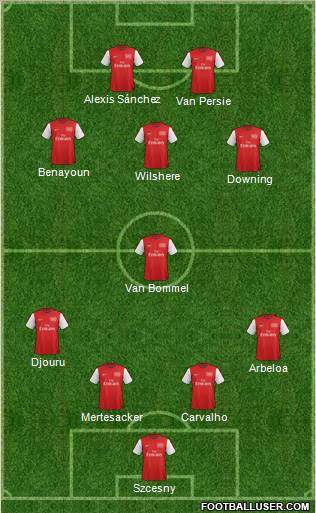 Arsenal Formation 2012