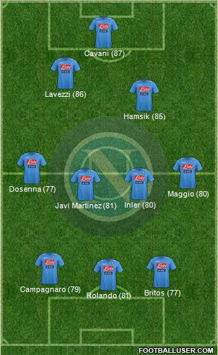 Napoli Formation 2012