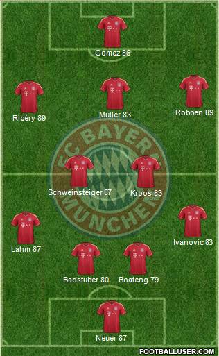 FC Bayern München Formation 2012