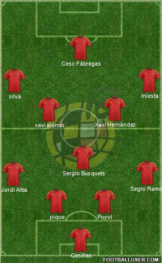 Spain Formation 2012