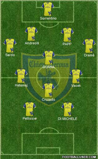 Chievo Verona Formation 2012