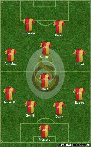 Galatasaray SK Formation 2012