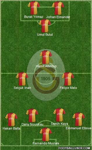Galatasaray SK Formation 2012