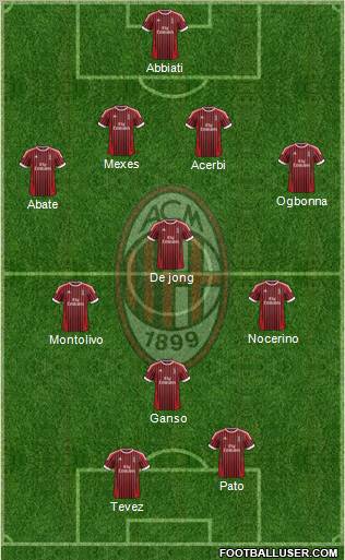 A.C. Milan Formation 2012