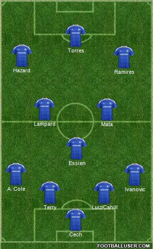 Chelsea Formation 2012