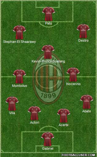 A.C. Milan Formation 2012