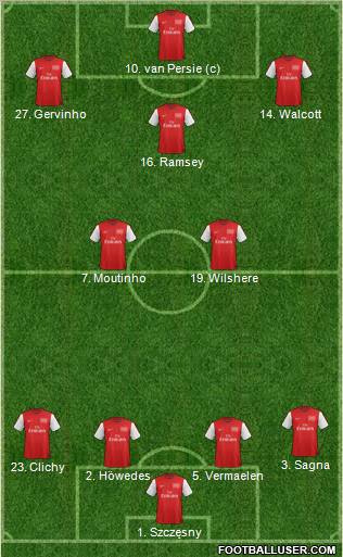 Arsenal Formation 2012