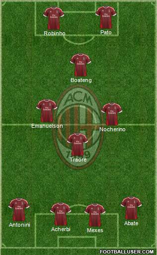A.C. Milan Formation 2012