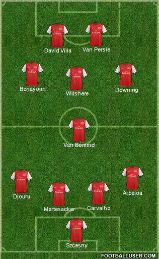 Arsenal Formation 2012