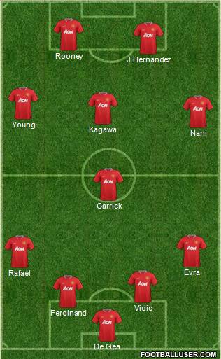 Manchester United Formation 2012