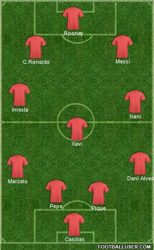 Dream Team Formation 2012