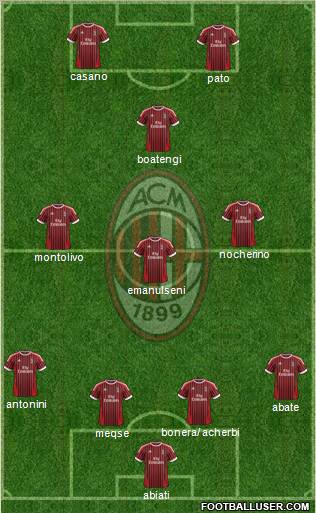 A.C. Milan Formation 2012