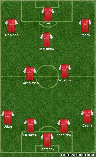 Arsenal Formation 2012