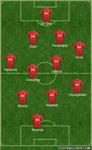 Manchester United Formation 2012