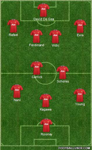 Manchester United Formation 2012