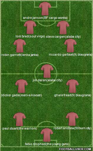 Dream Team Formation 2012