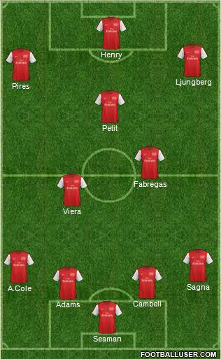 Arsenal Formation 2012