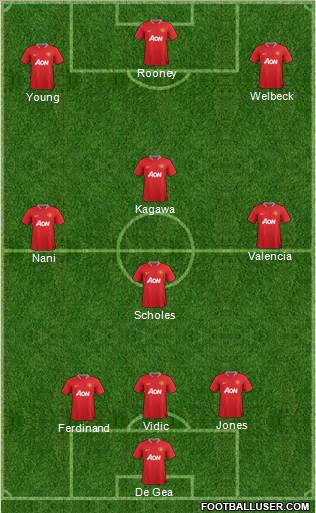 Manchester United Formation 2012