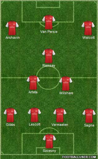Arsenal Formation 2012