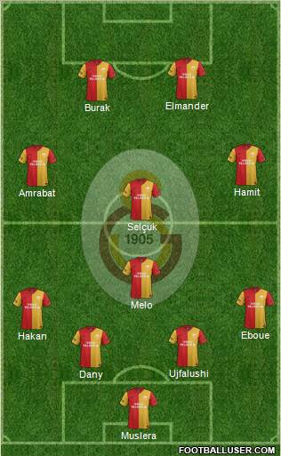 Galatasaray SK Formation 2012