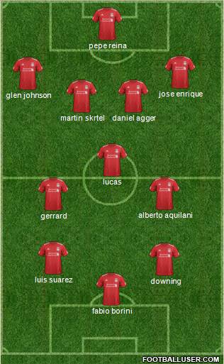 Liverpool Formation 2012
