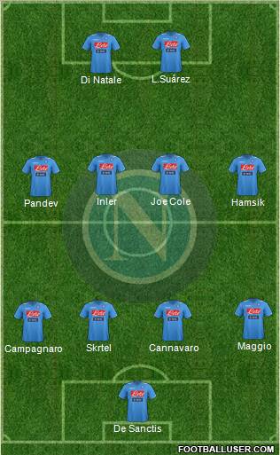 Napoli Formation 2012