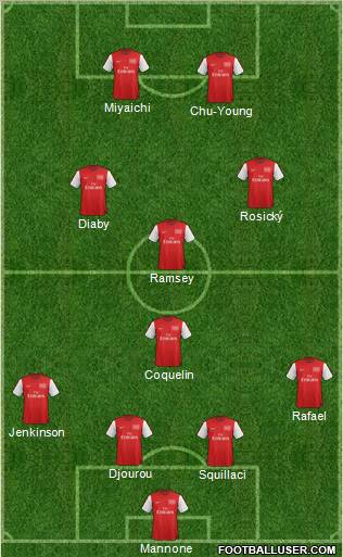 Arsenal Formation 2012