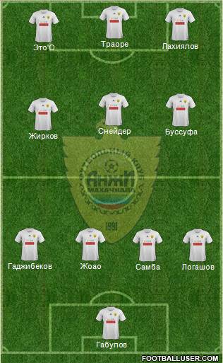 Anzhi Makhachkala Formation 2012