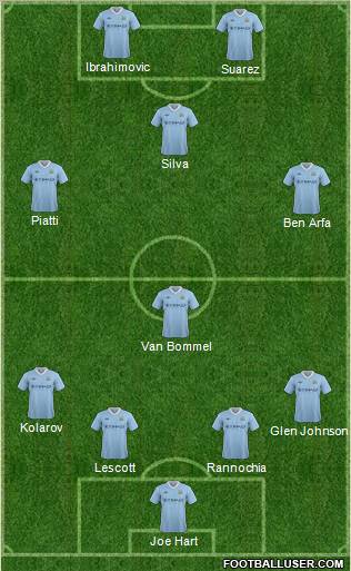 Manchester City Formation 2012