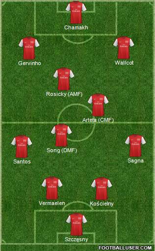 Arsenal Formation 2012