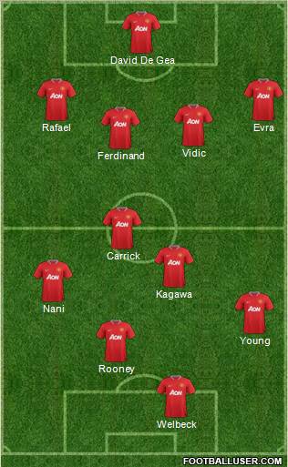 Manchester United Formation 2012