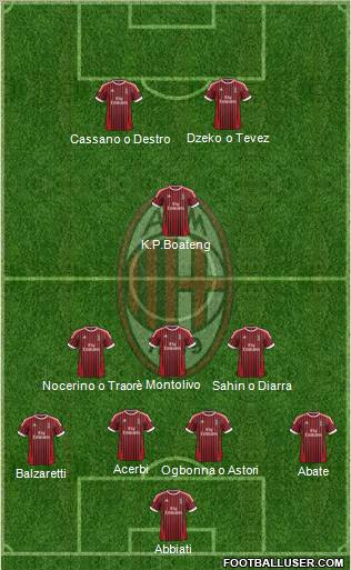 A.C. Milan Formation 2012