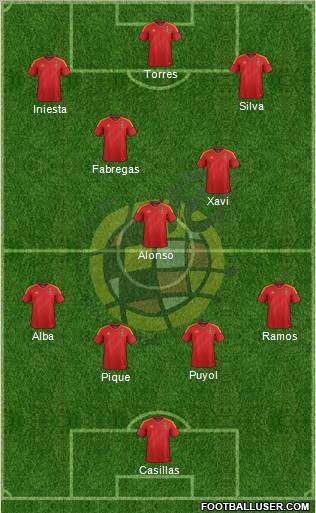 Spain Formation 2012