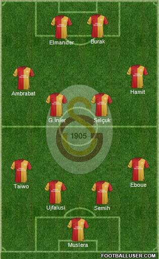 Galatasaray SK Formation 2012