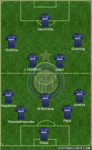 F.C. Internazionale Formation 2012