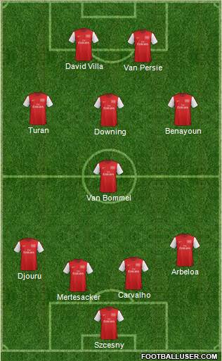 Arsenal Formation 2012