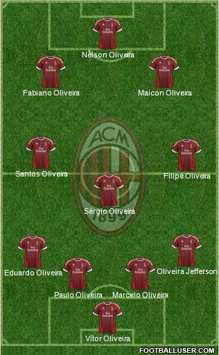 A.C. Milan Formation 2012
