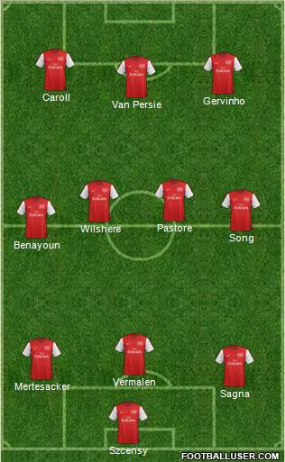 Arsenal Formation 2012