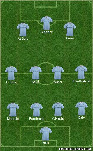 Manchester City Formation 2012