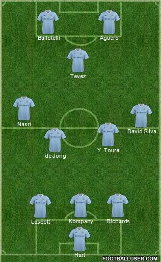 Manchester City Formation 2012