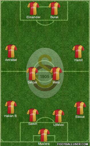 Galatasaray SK Formation 2012
