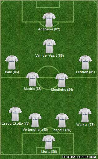 Tottenham Hotspur Formation 2012
